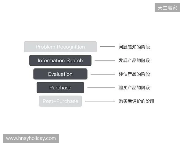 EPL S23第一阶段：狮子之牙！paiN 2-1 Passion UA