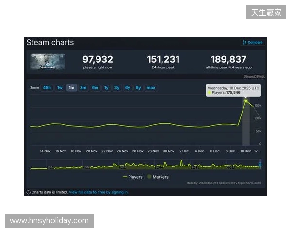 腾讯公布2025年财报：长青游戏组合扩充、海外游戏收入破百亿、AI加持效果显著
