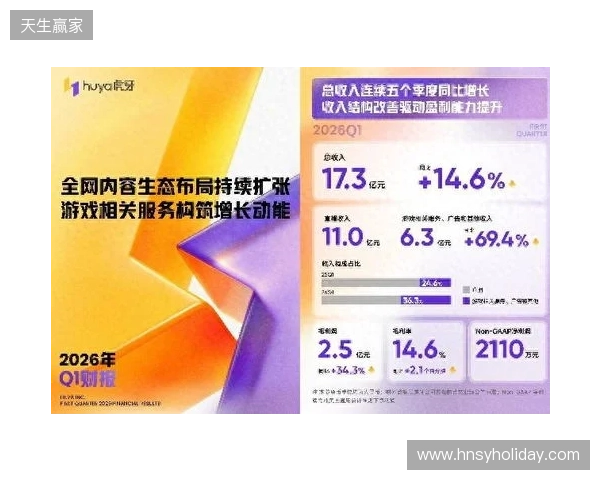 虎牙发布2026年Q1财报:收入连续五季同比增长,盈利能力持续提升